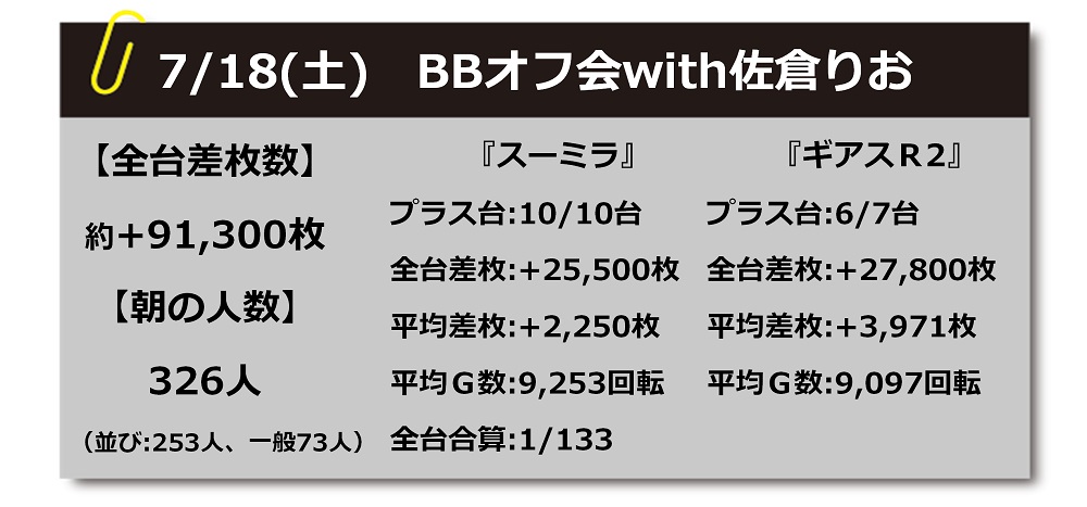 9 21 月 祝 キングオブキングス宇都宮bbオフ会with碧葉さち Funtv 開催決定 連休中はこの店舗から目が離せない 特集記事 パチスロ パチンコイベントオフ会