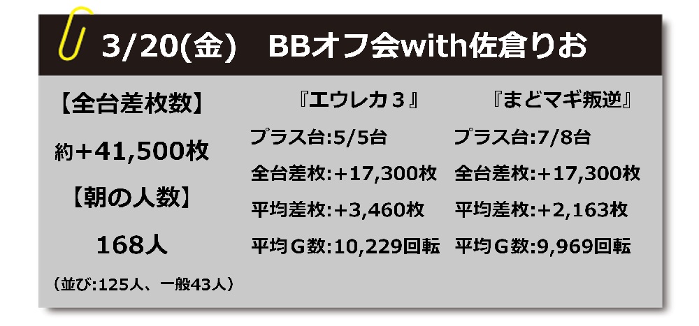 9 21 月 祝 キングオブキングス宇都宮bbオフ会with碧葉さち Funtv 開催決定 連休中はこの店舗から目が離せない 特集記事 パチスロ パチンコイベントオフ会