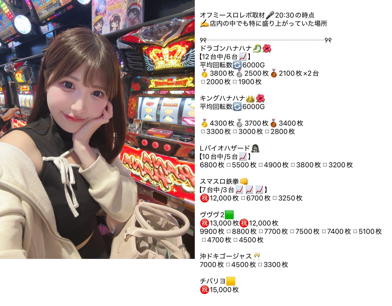 左はぽぽちゃさんの店内自撮り、右は20:30時点の出玉データボード。ハナハナ系や沖ドキ系など、複数機種の結果が掲示されていました。